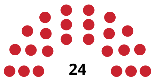 National Council (Monaco)